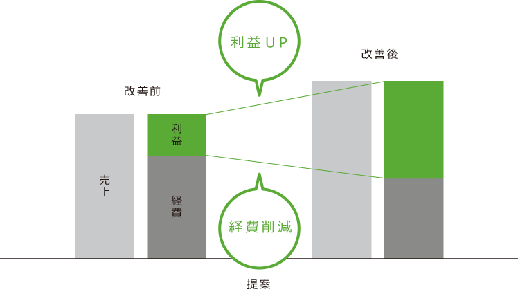 財務改善内容＿画像